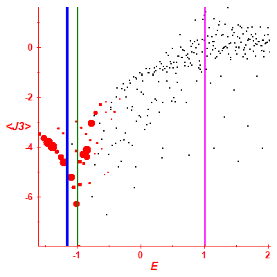 Peres lattice <J3>